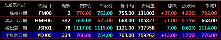 盛通秦岭农产品盛通九龙天元农商盛通四方现货开户技术指标均线战法介绍