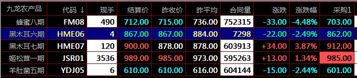 新疆惠农九龙农产品秦岭现货农产品农产品交易与其他市场区别